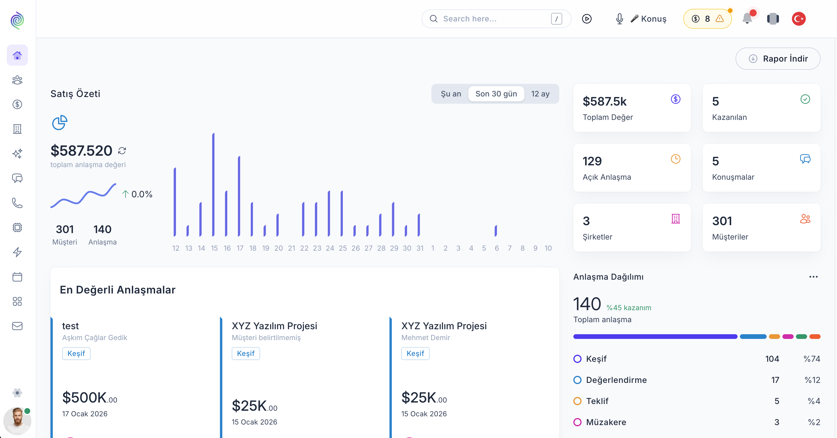 Main platform feature visualization